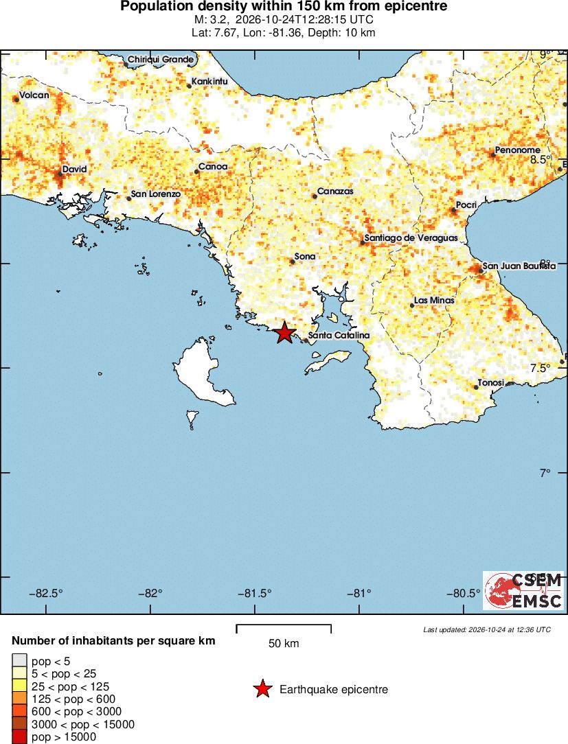 population