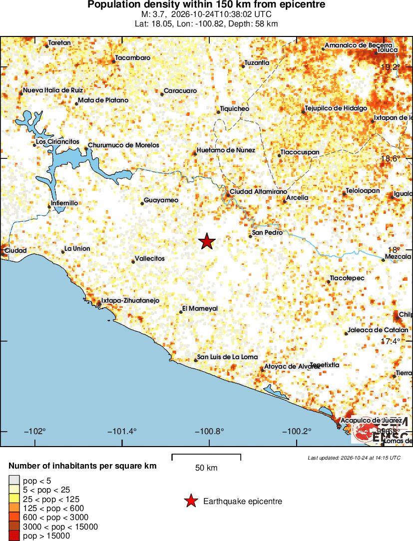 population