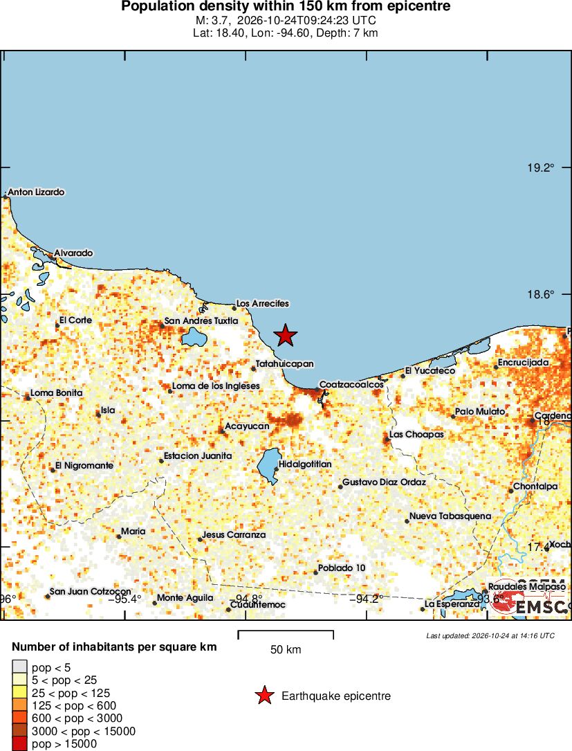 population