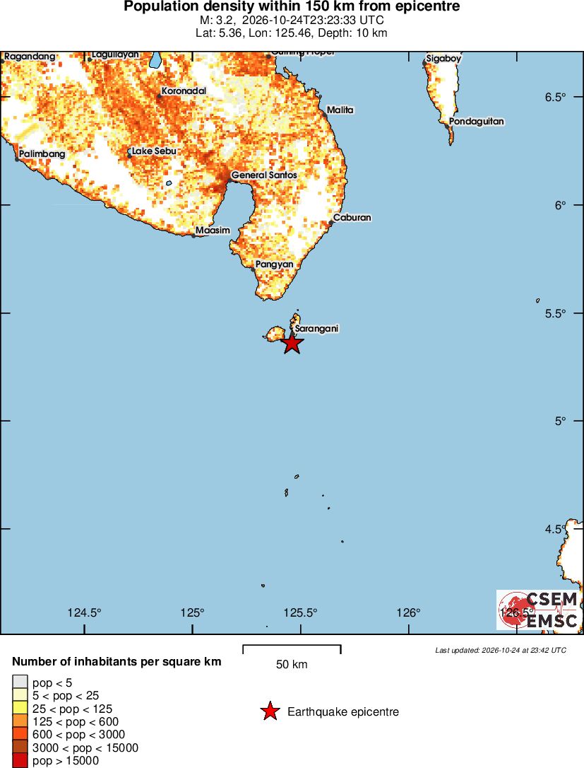 population