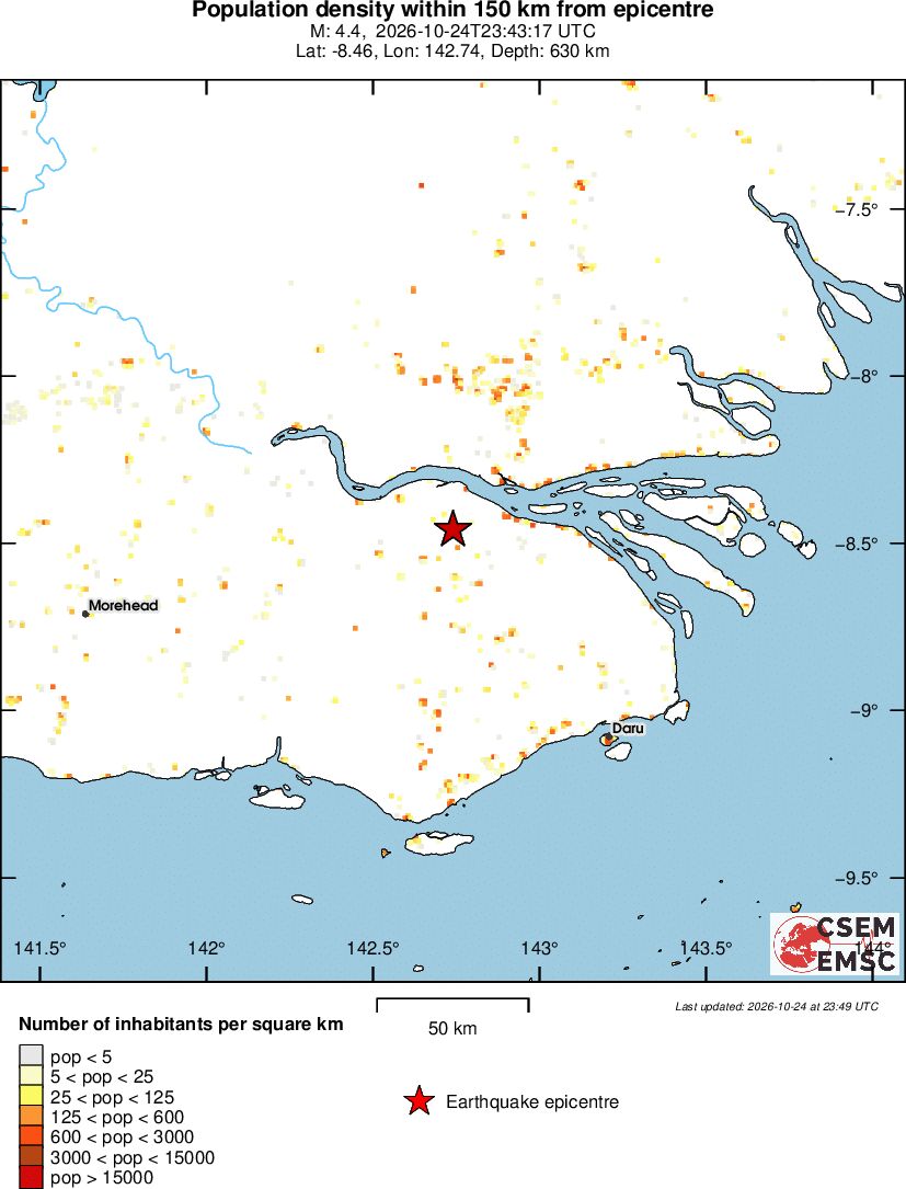 population