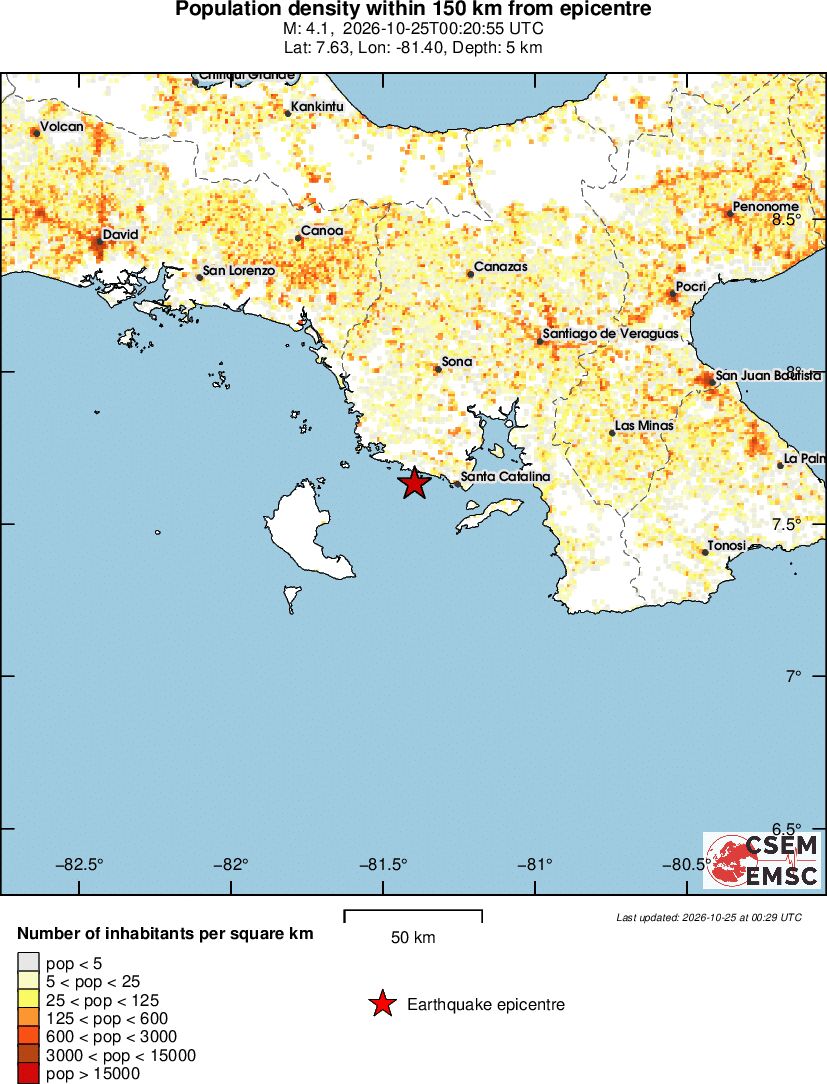 population