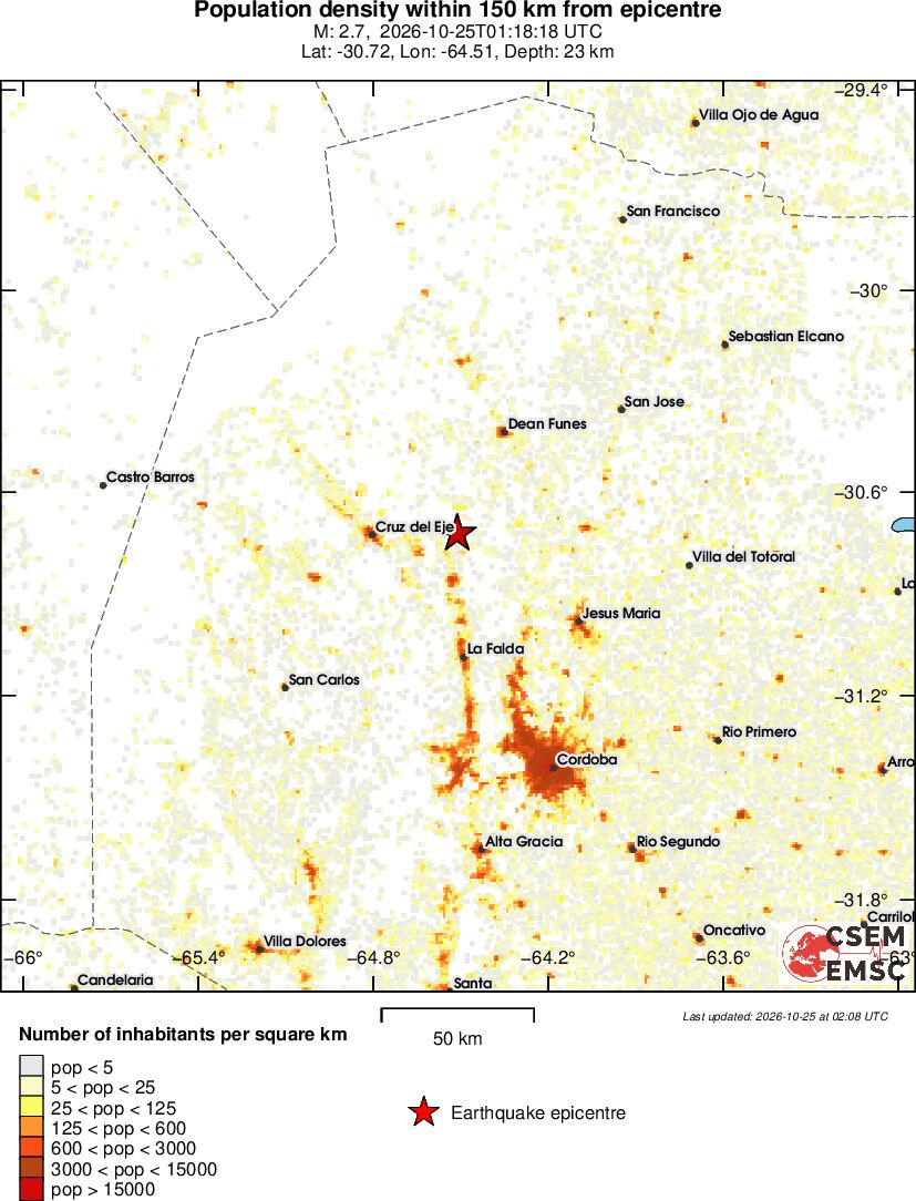 population