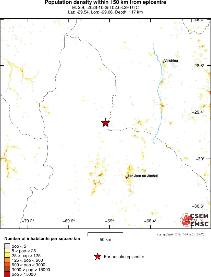population