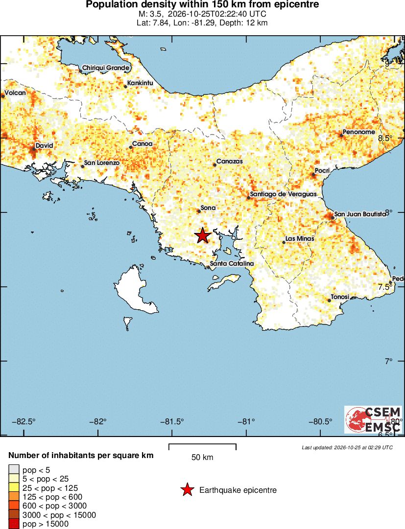 population