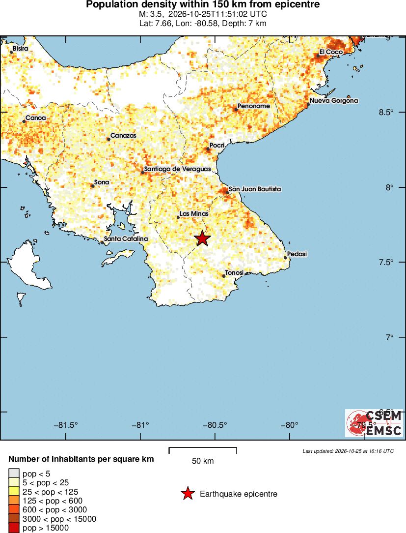 population