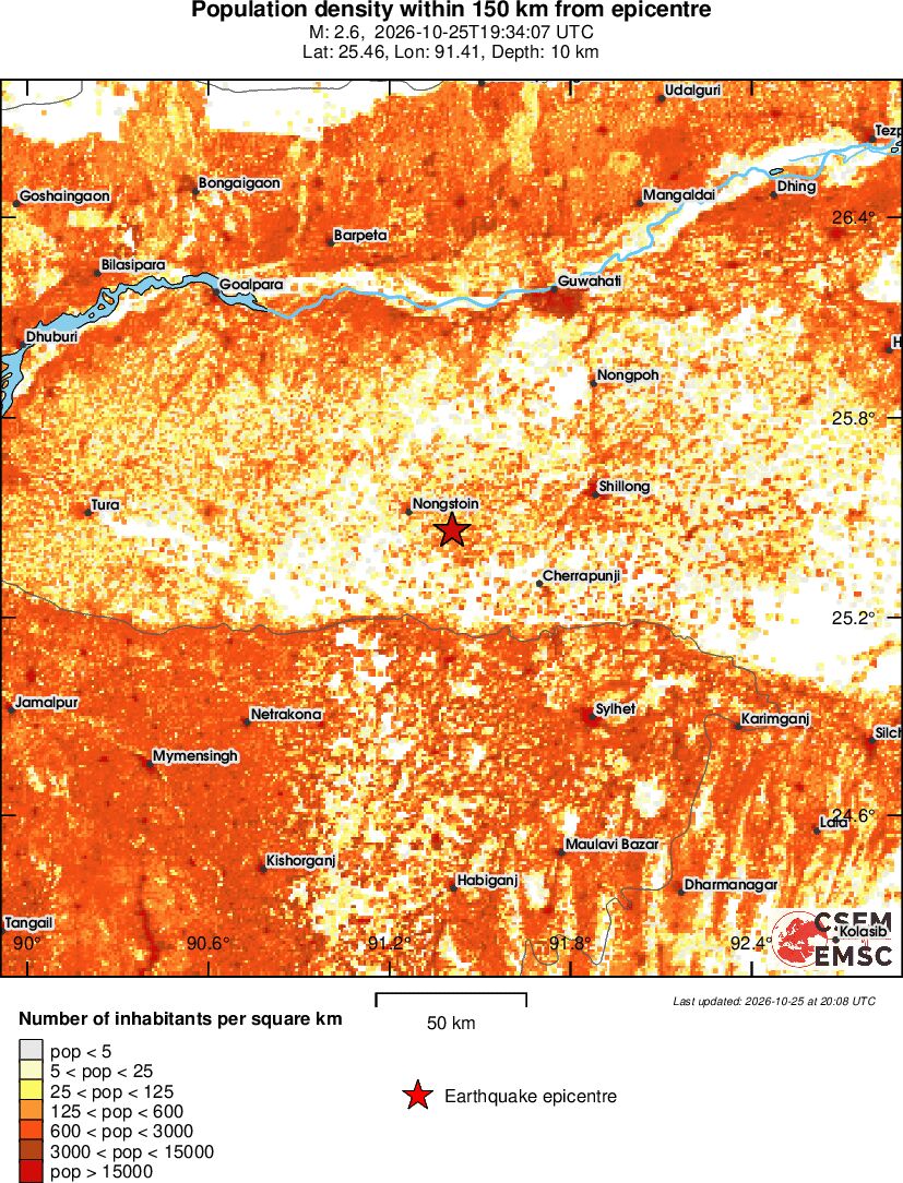 population