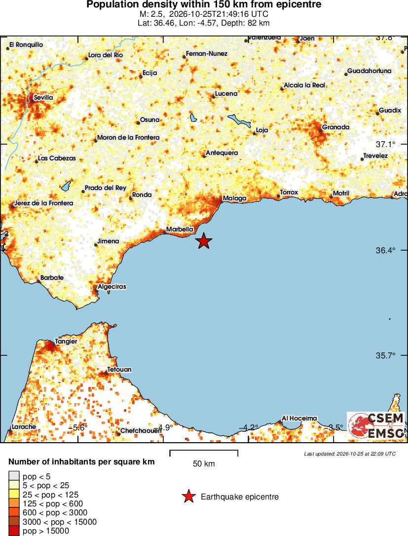 population