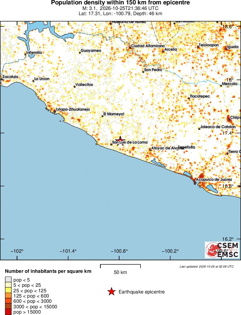 population