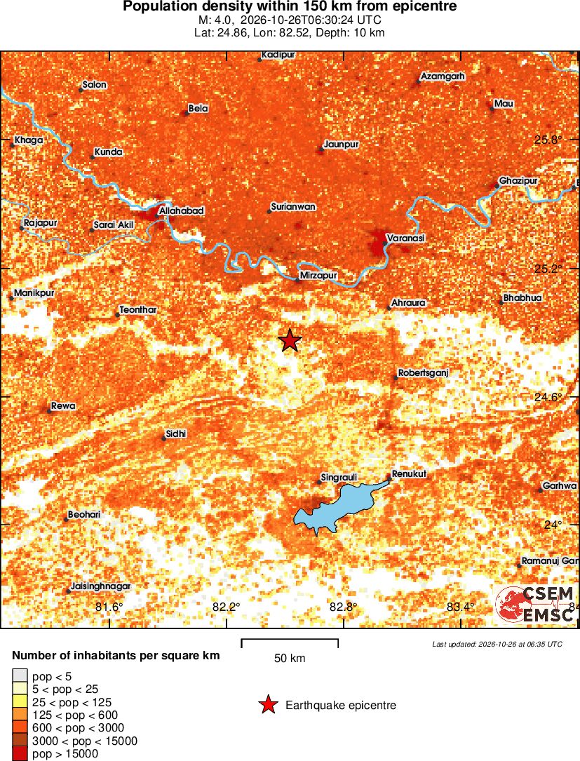 population