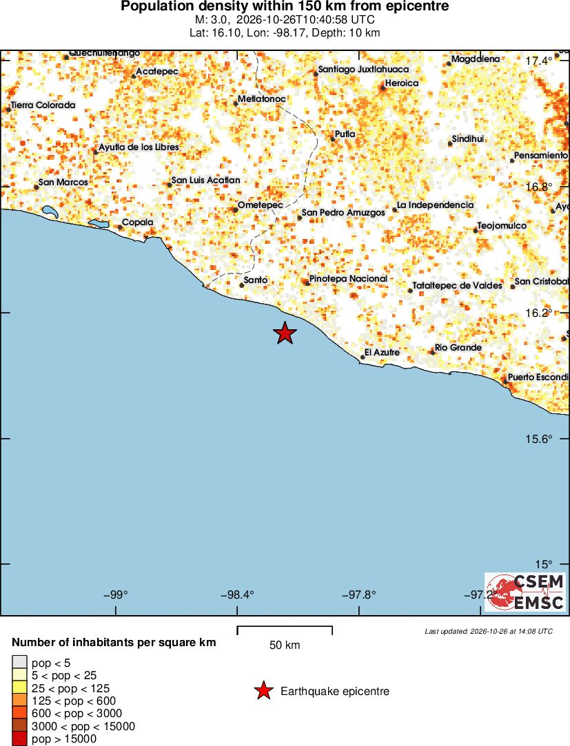 population