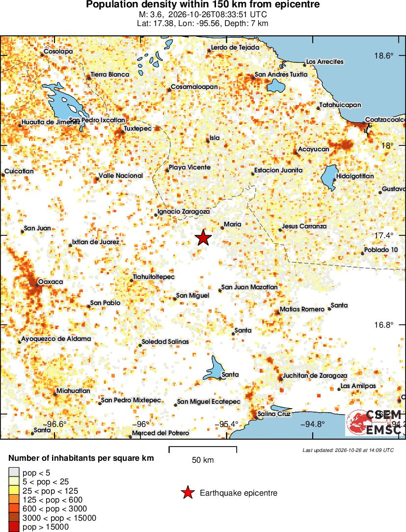 population
