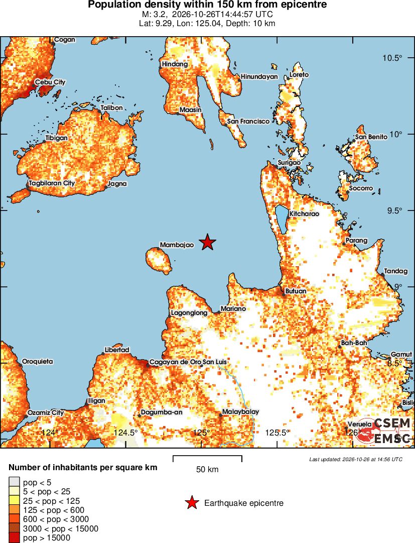 population