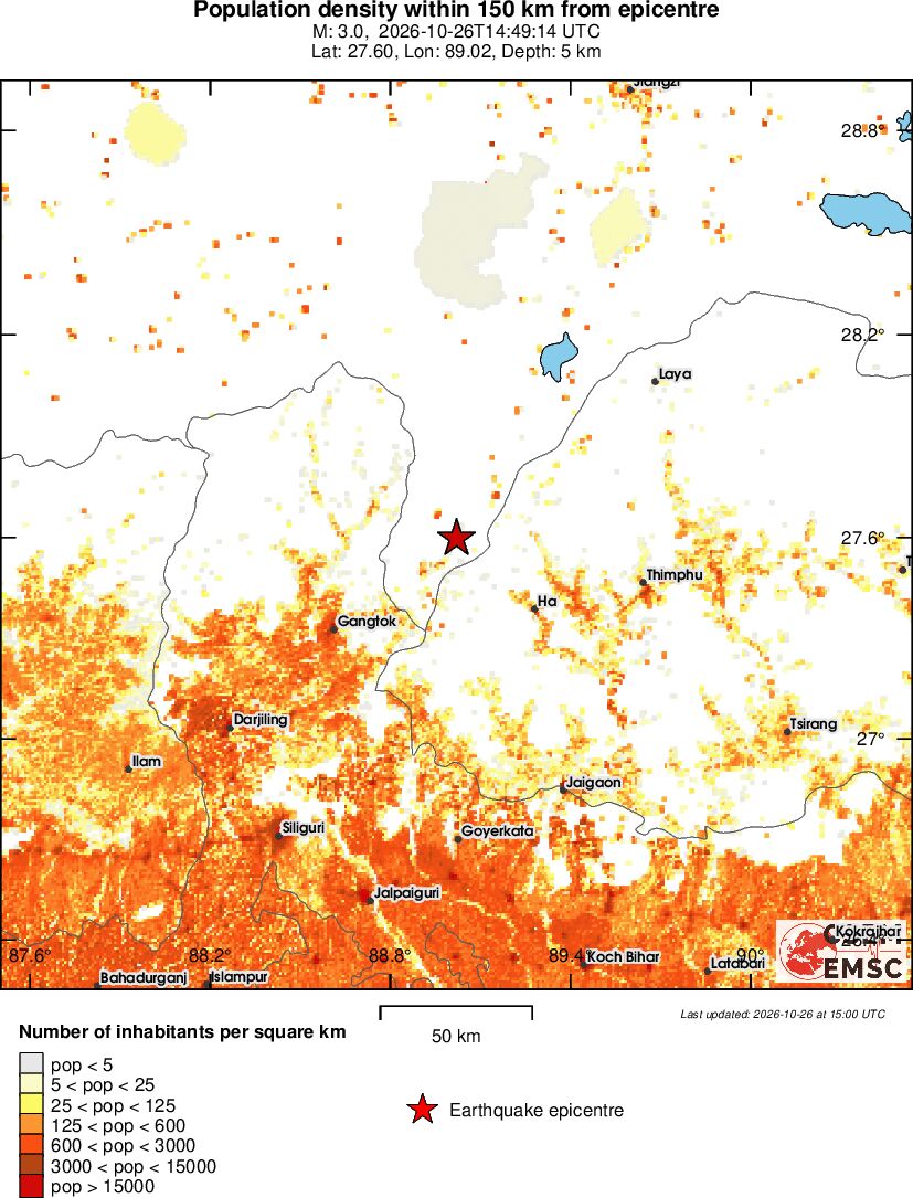 population