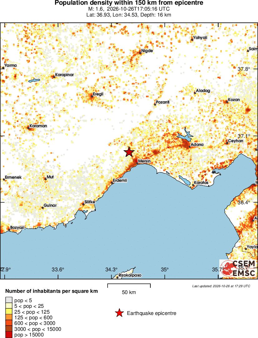 population