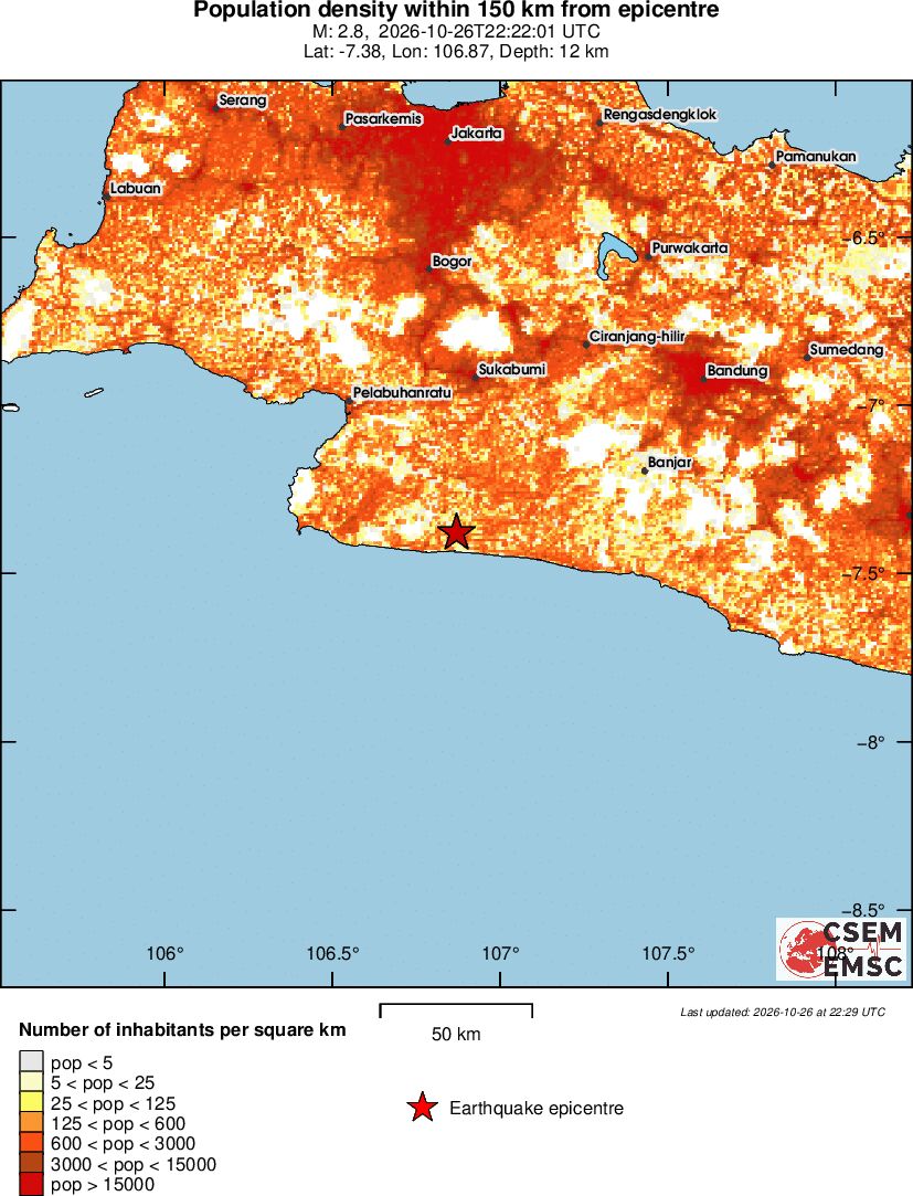 population