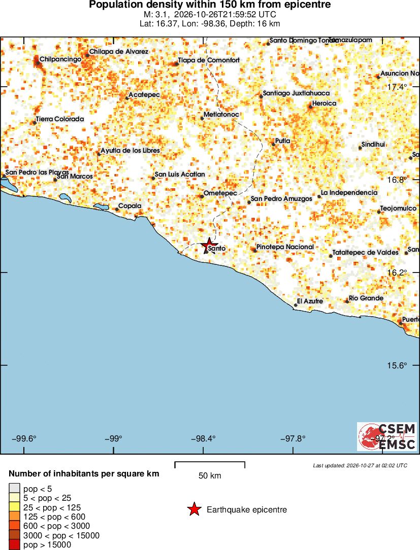 population
