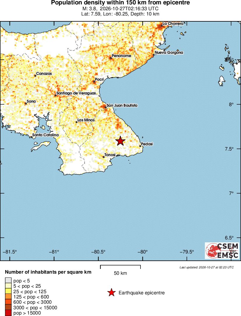 population