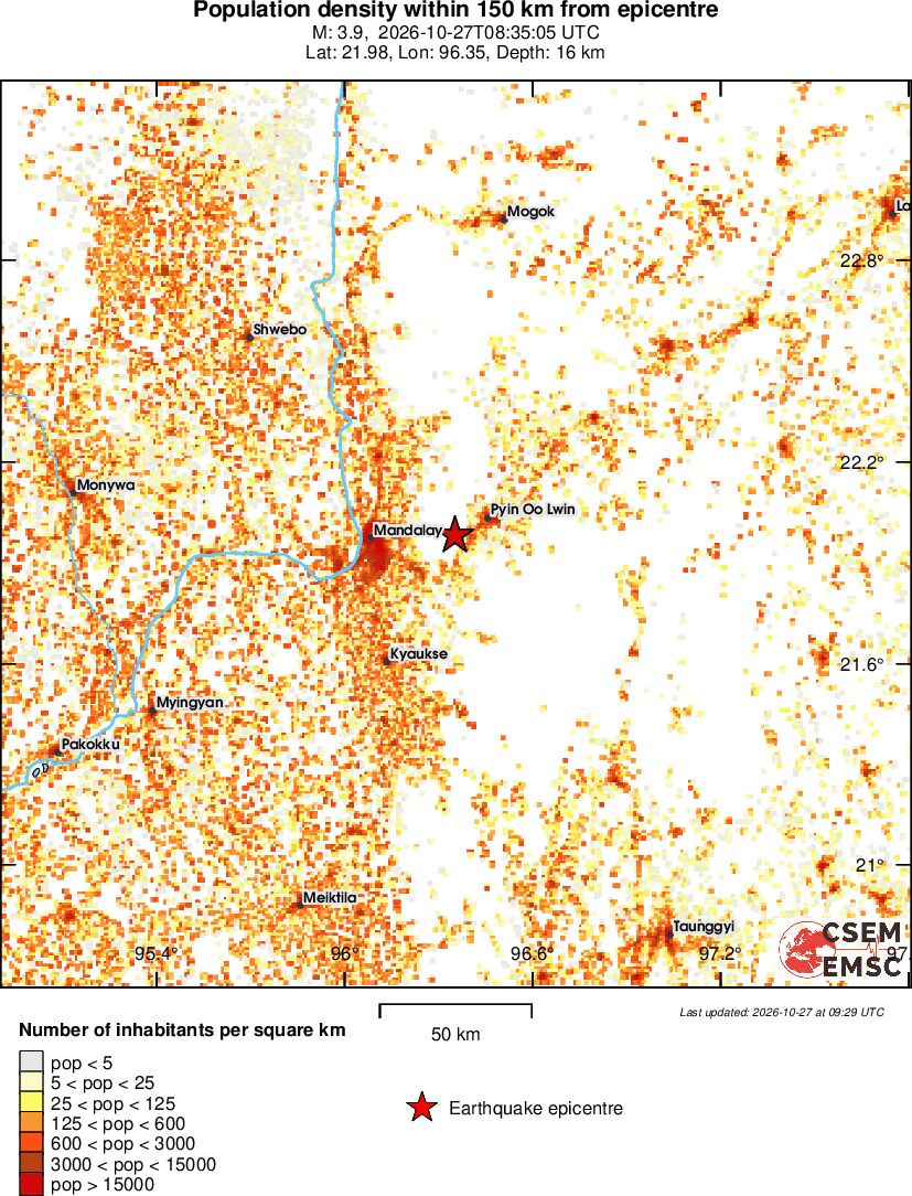 population