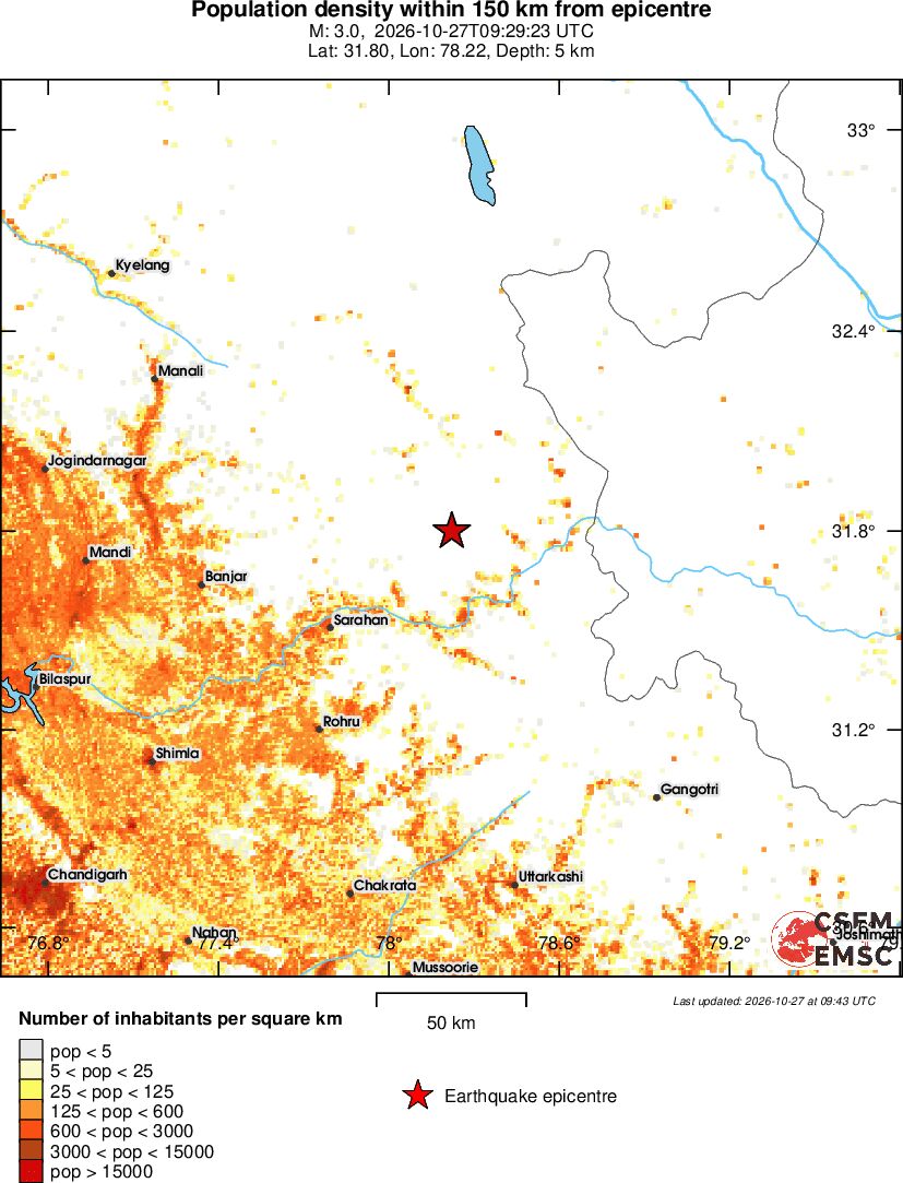 population