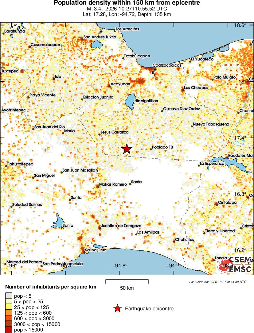 population