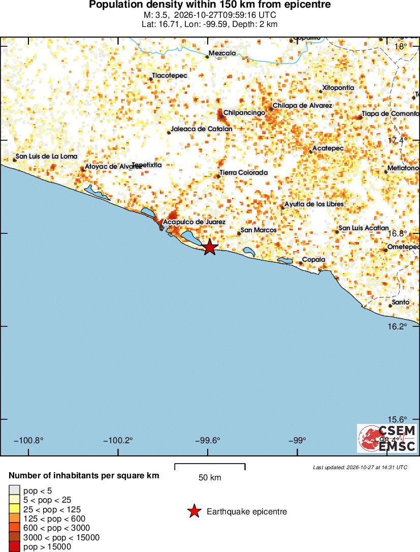 population