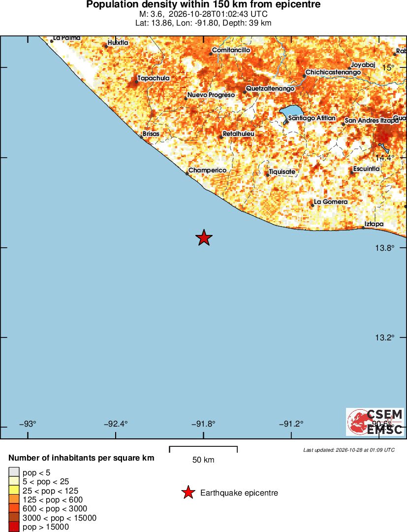 population
