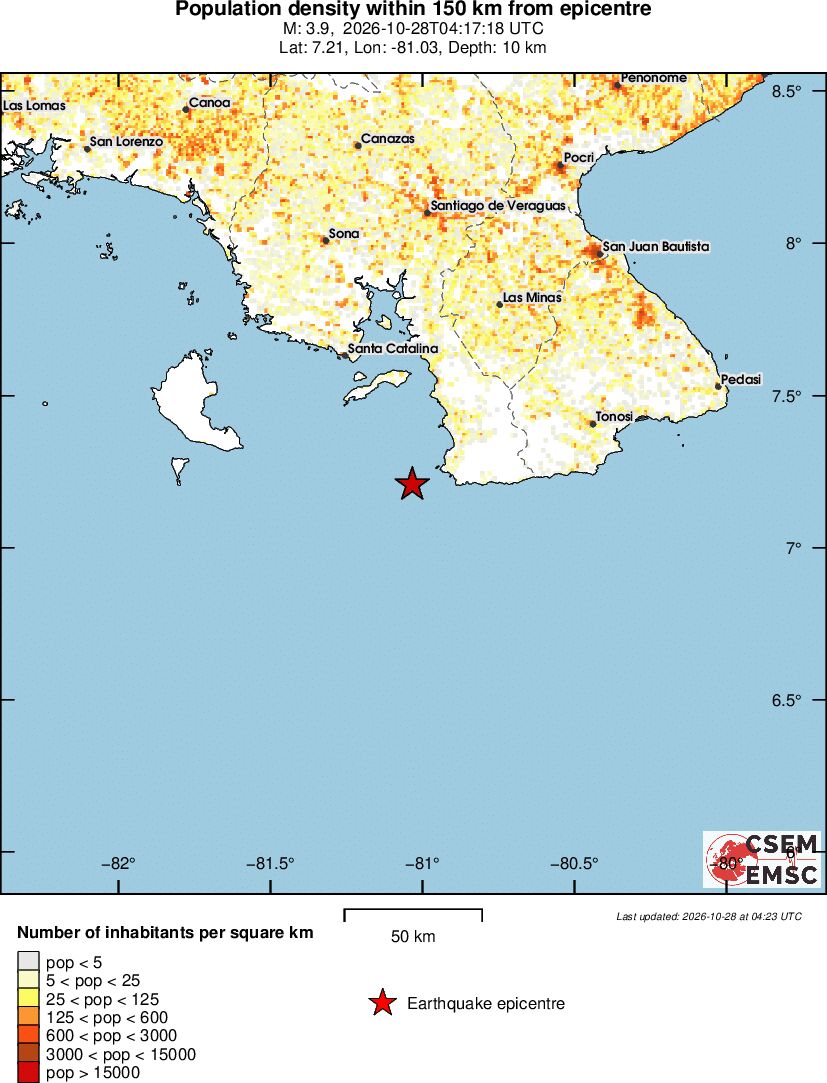population
