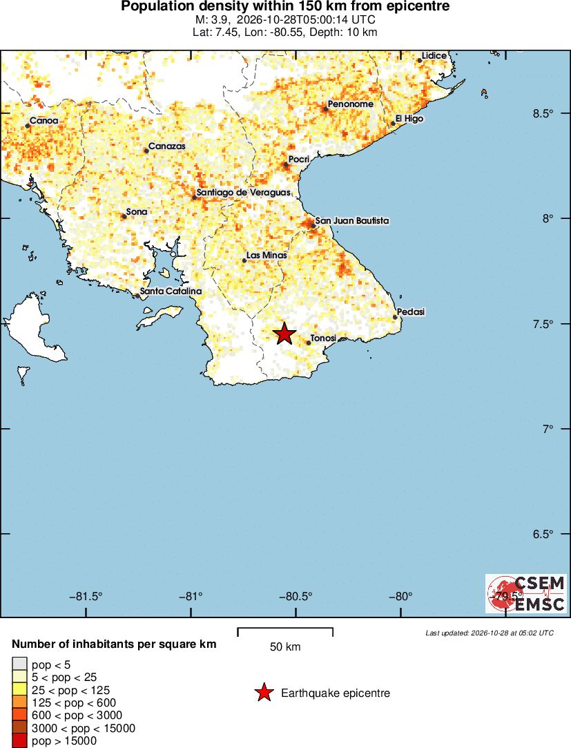 population
