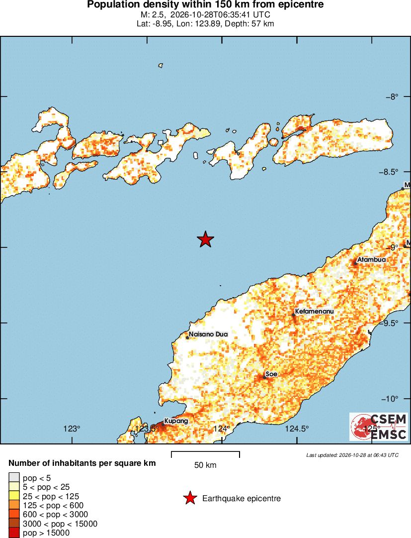 population