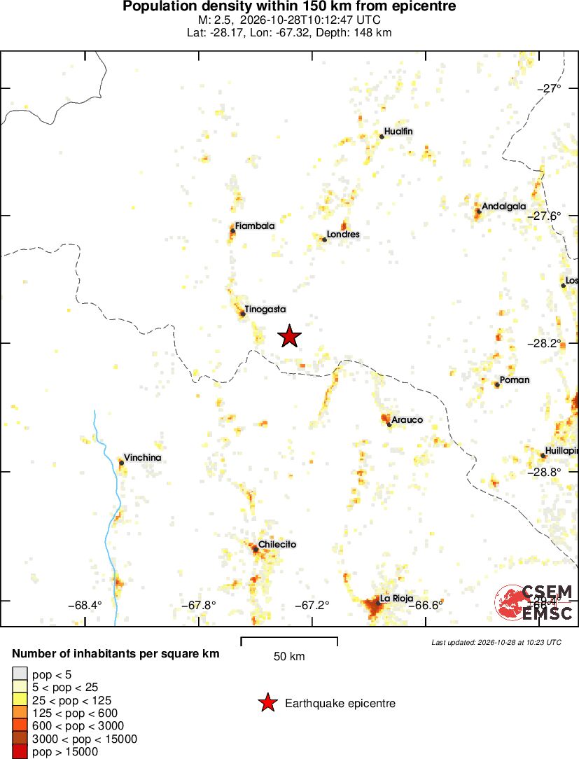 population