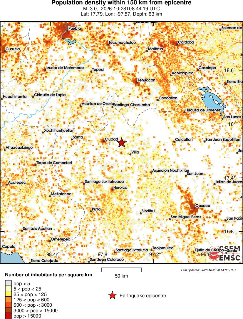 population