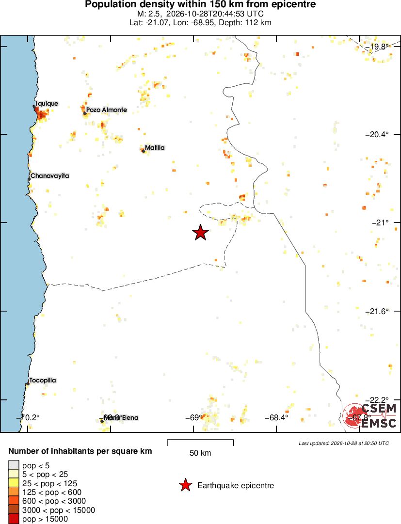 population