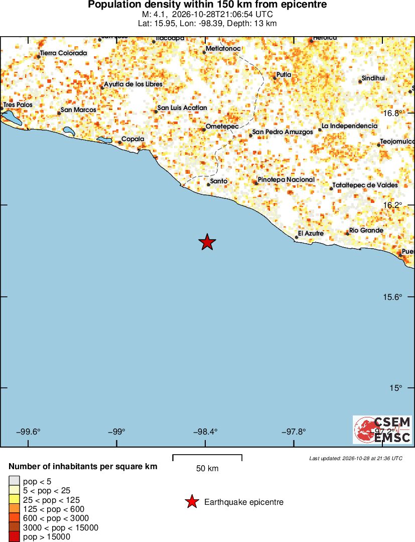 population