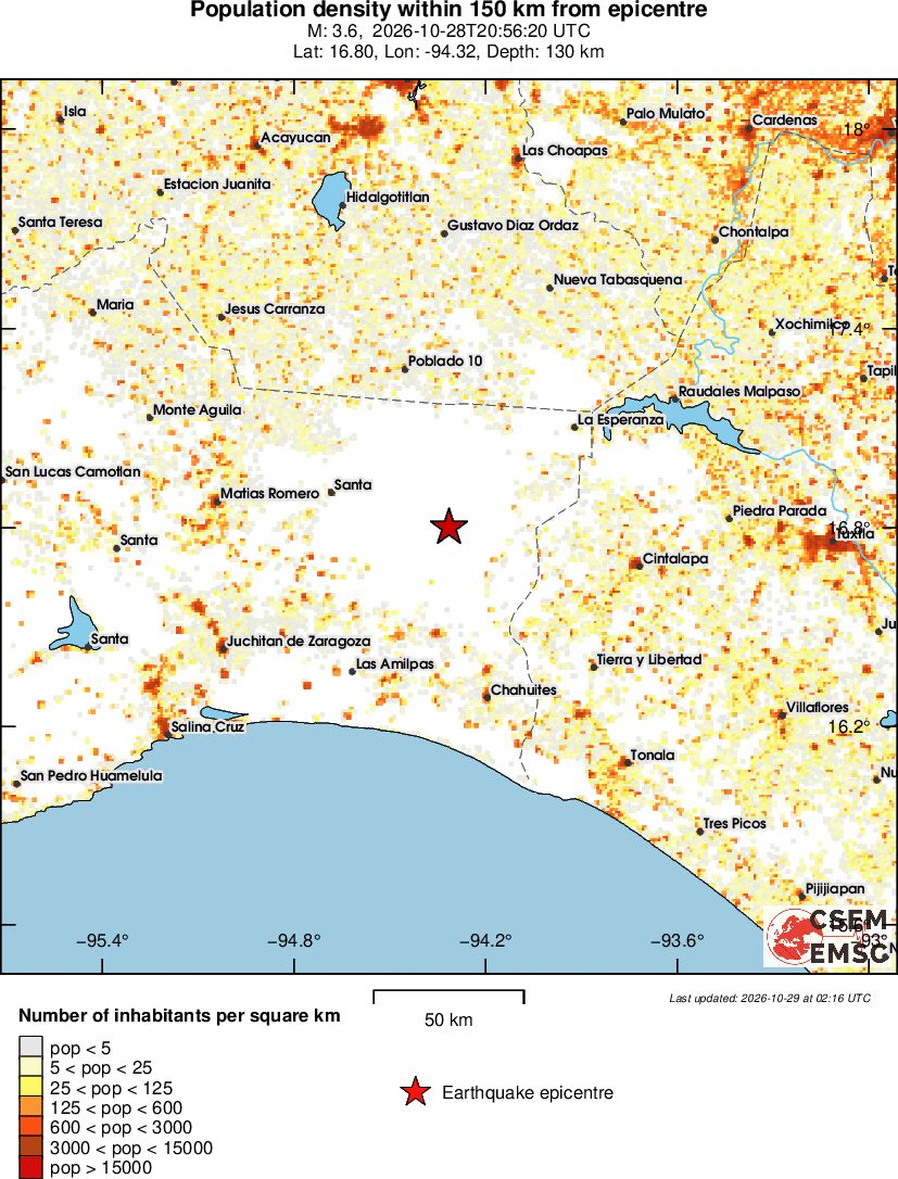 population