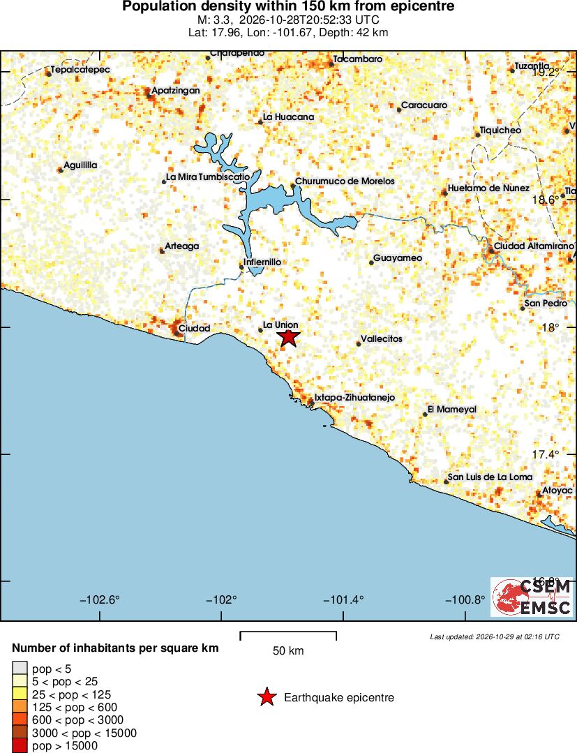 population