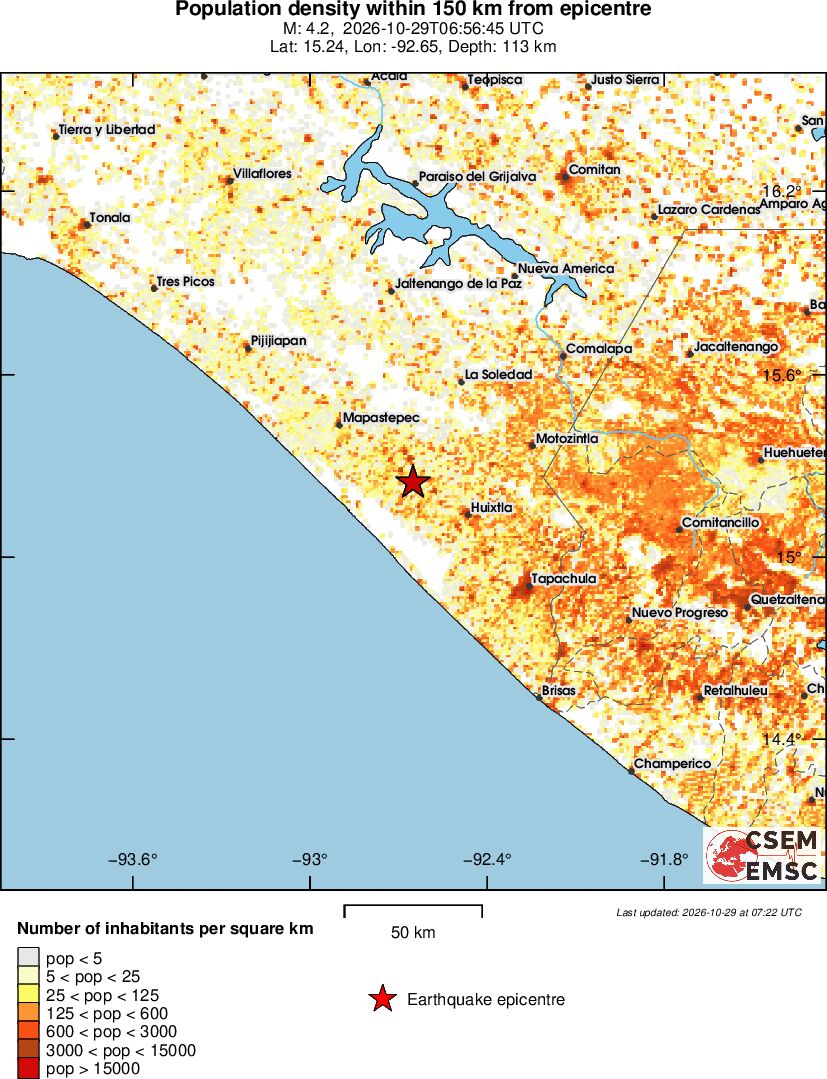 population