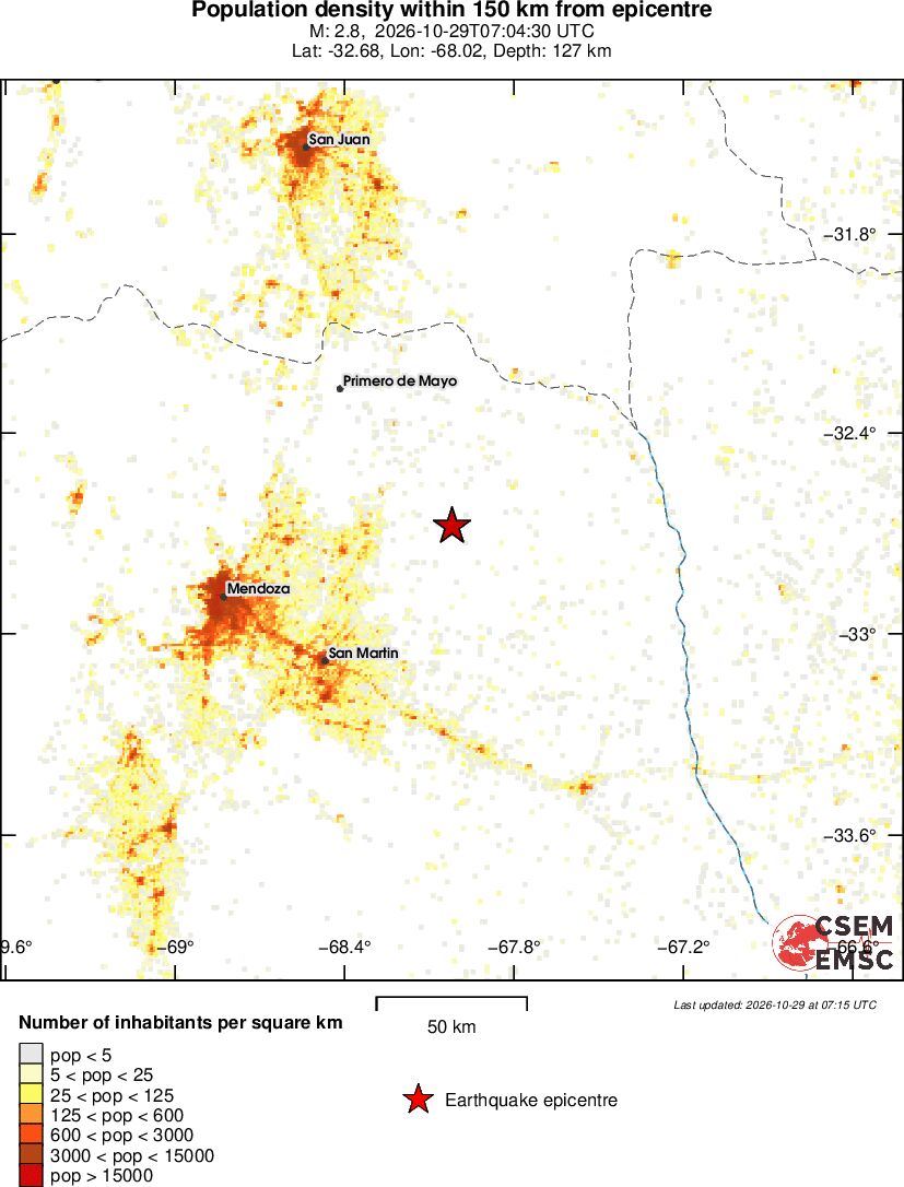population