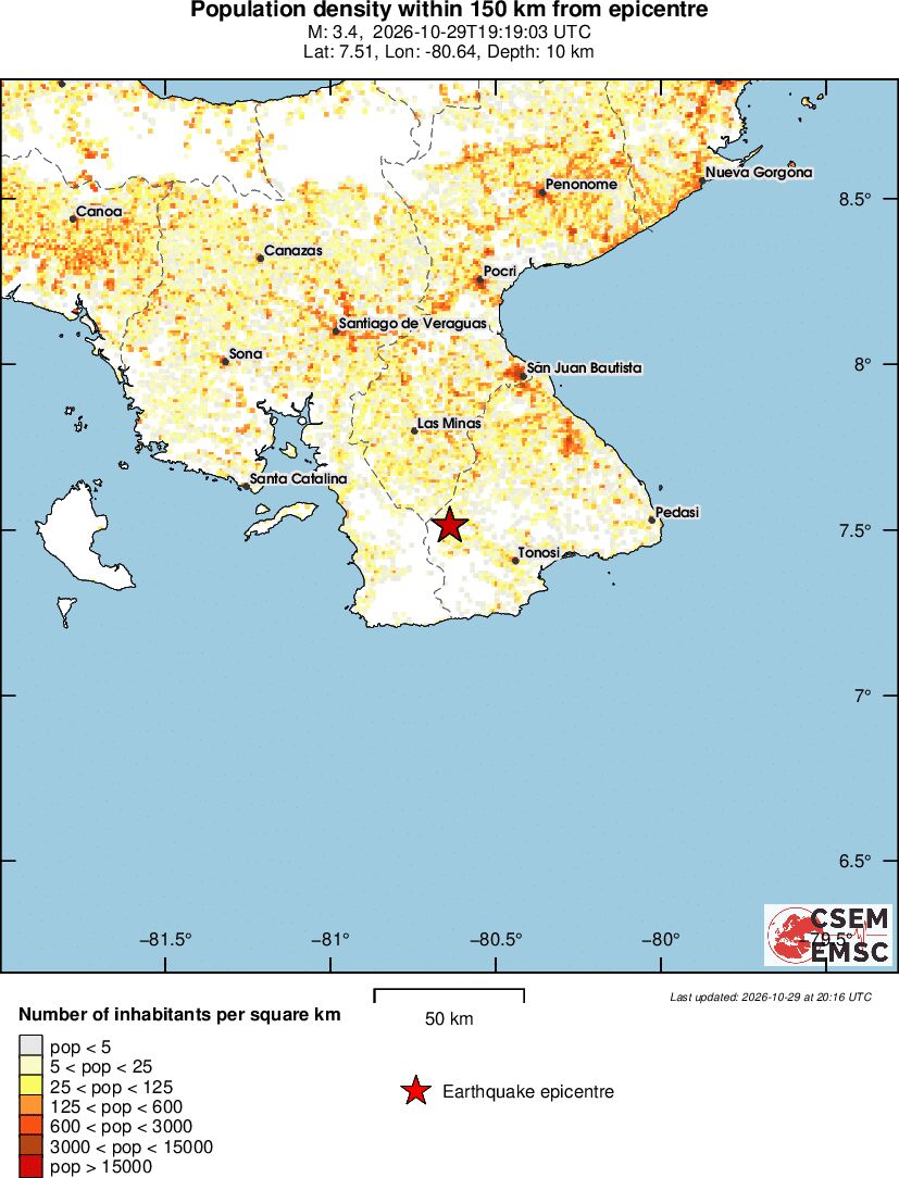 population
