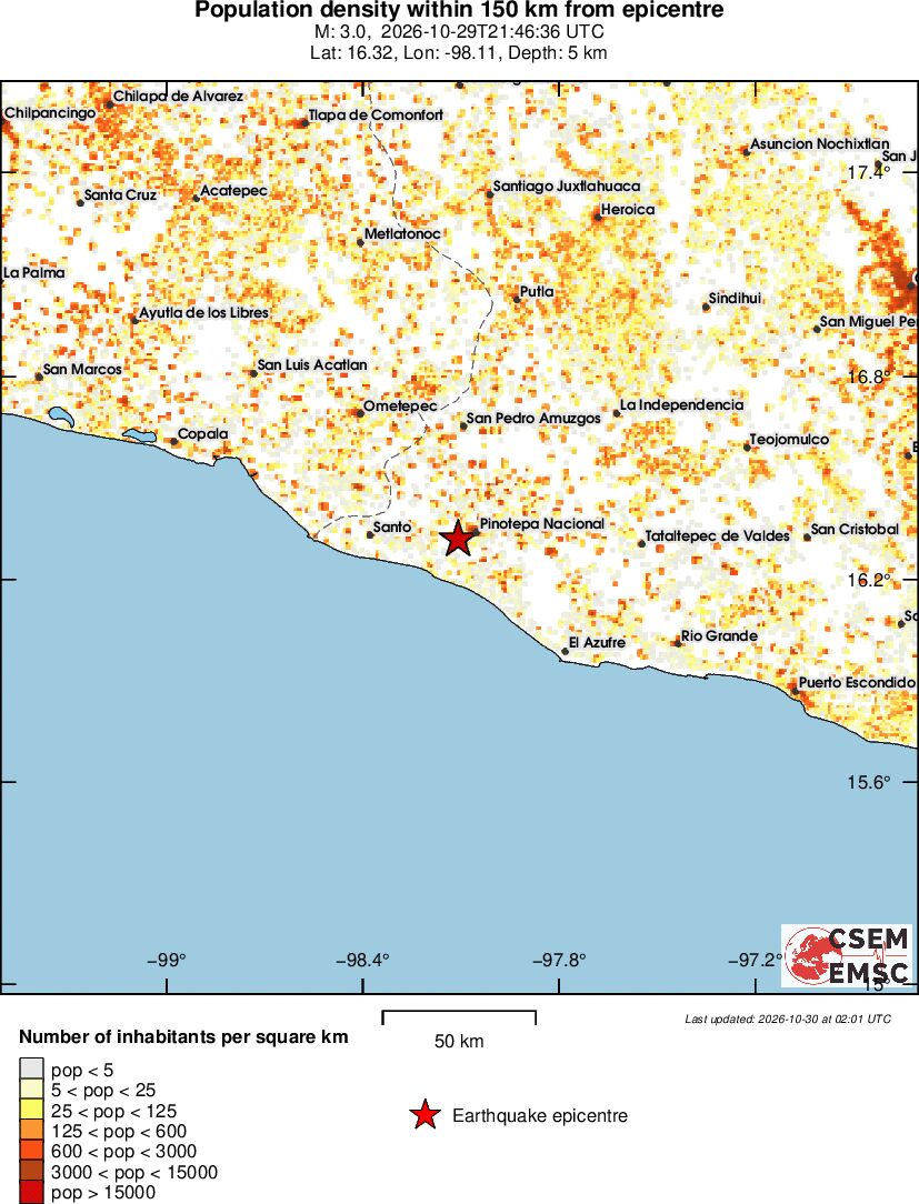 population