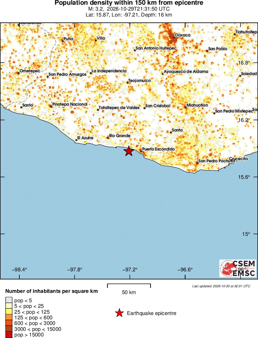 population