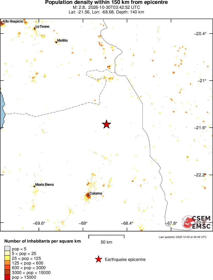 population