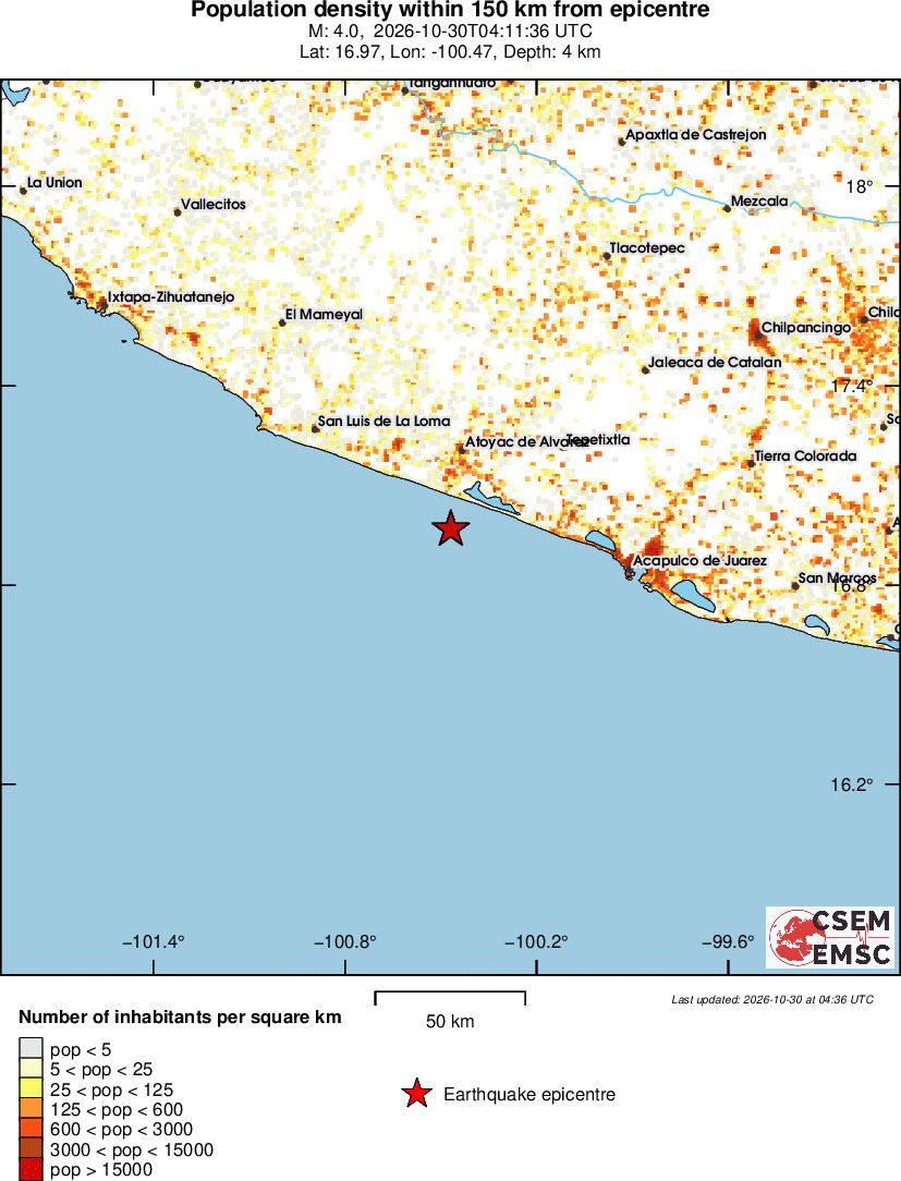 population