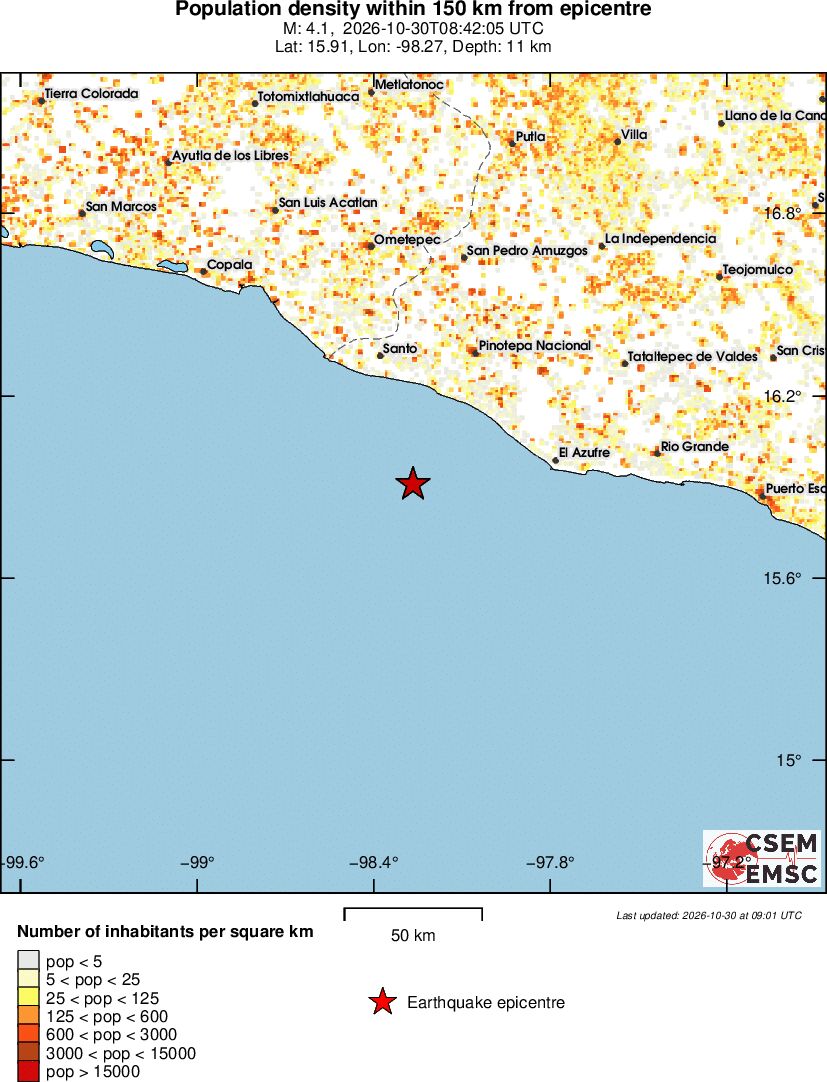 population