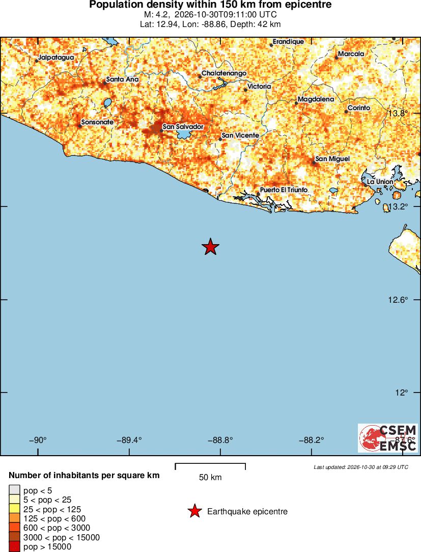 population