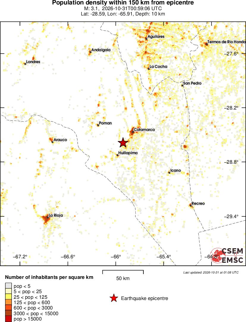 population