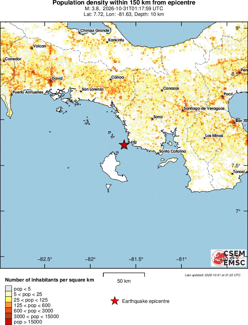 population