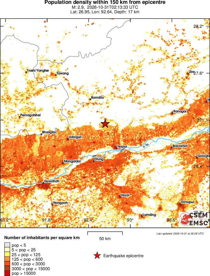 population