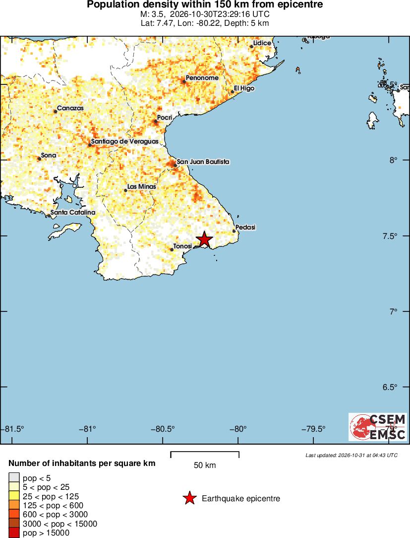 population