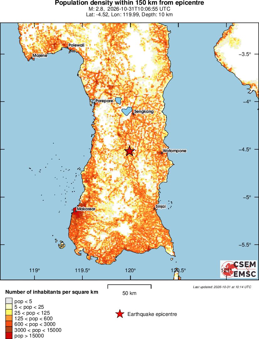 population